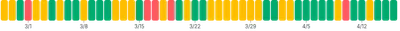 BarChart - single-dimension